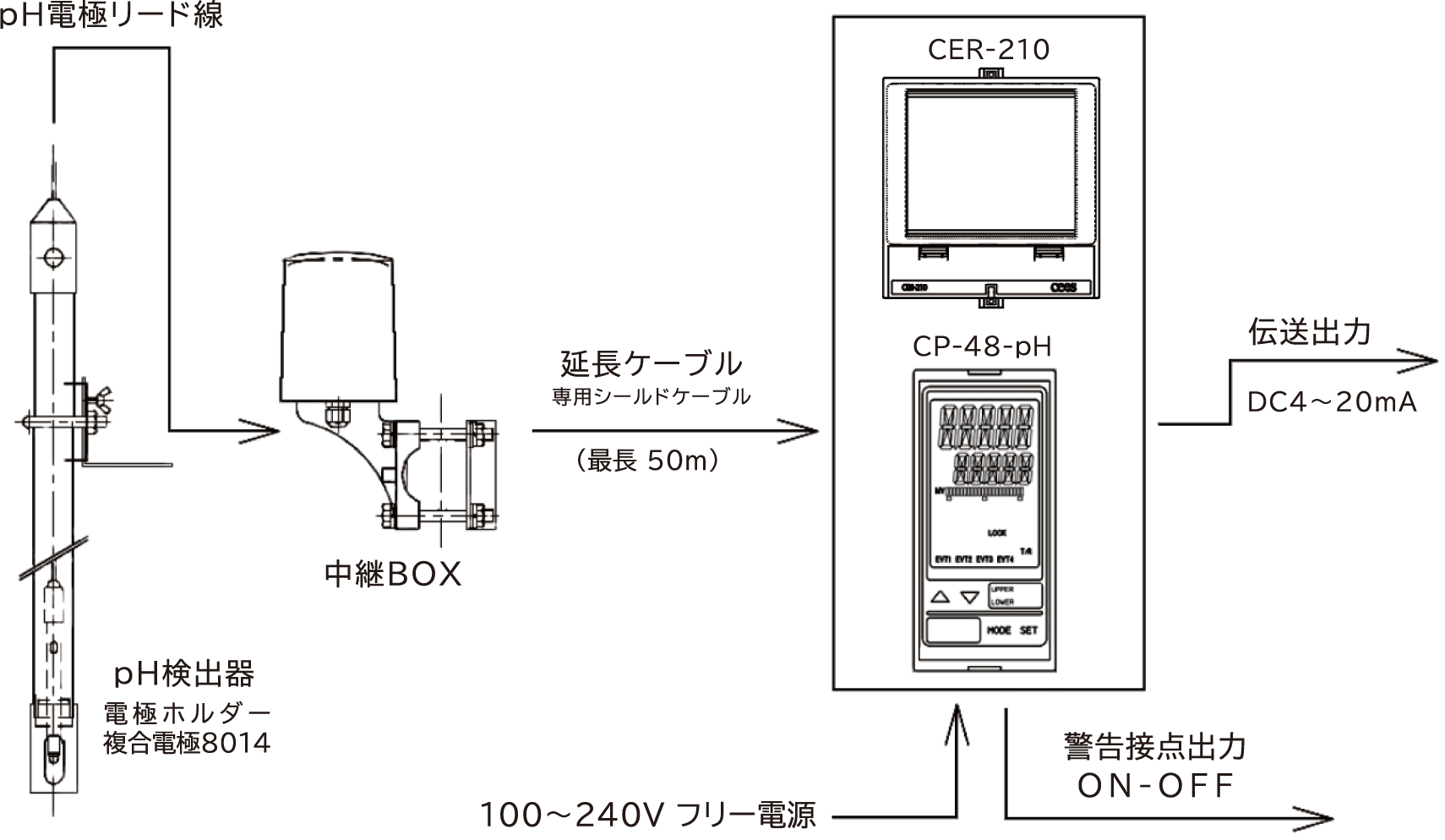 計測機器 pH記録計 CER-210