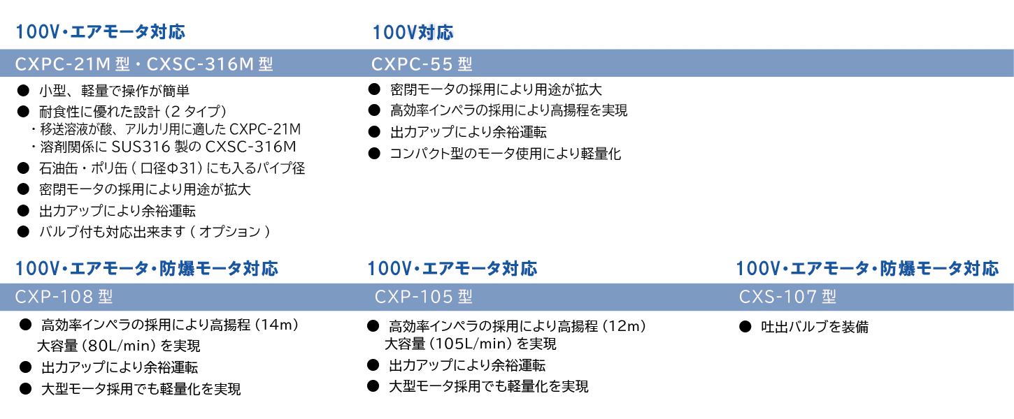 ケミカル機器 ケミカルハンディポンプ CXPC 製品特徴