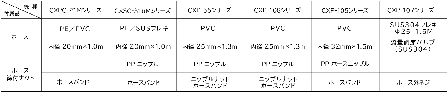 ケミカル機器 ケミカルハンディポンプ CXPC オプション