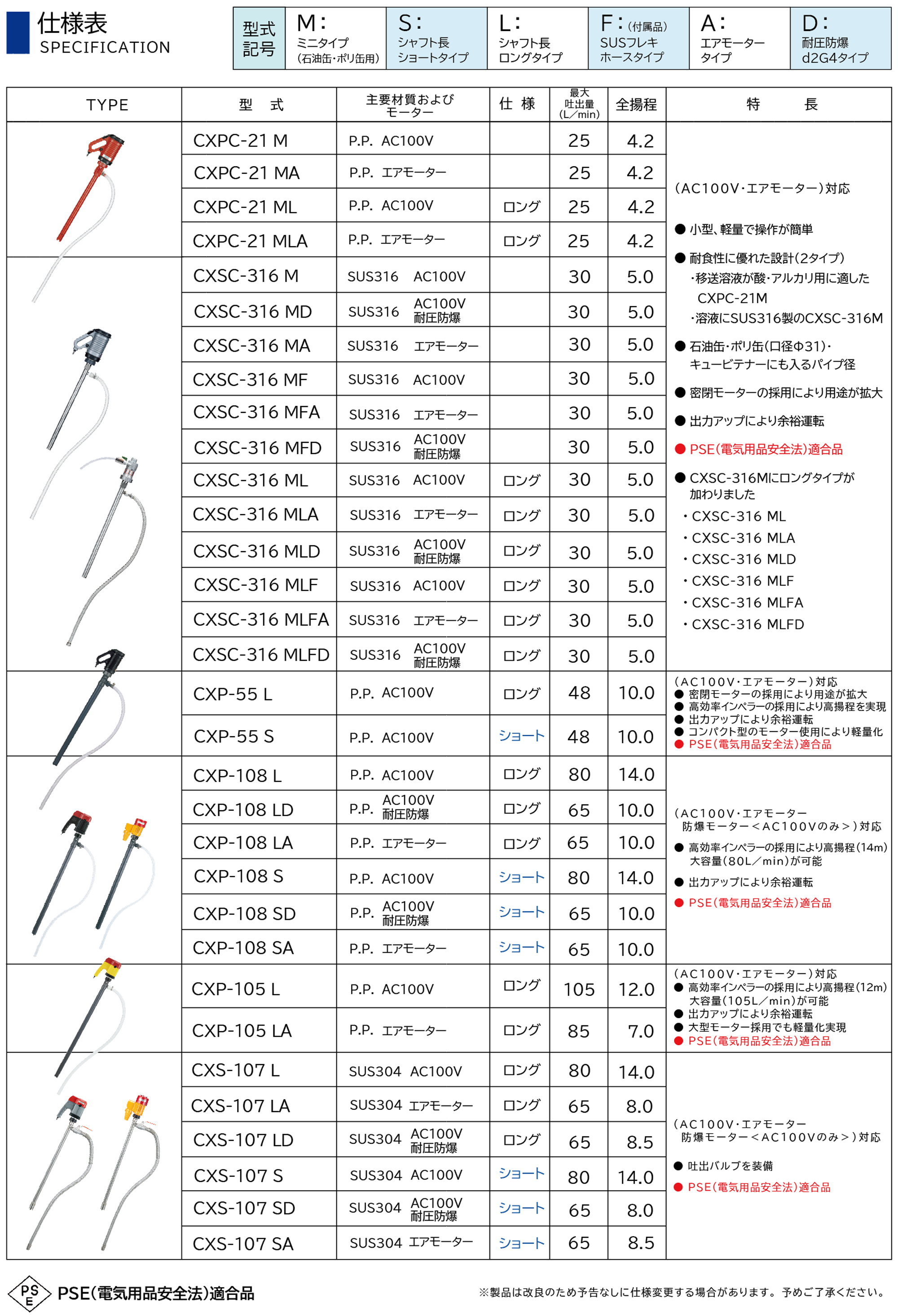 ケミカル機器 ケミカルハンディポンプ CXPC 仕様表