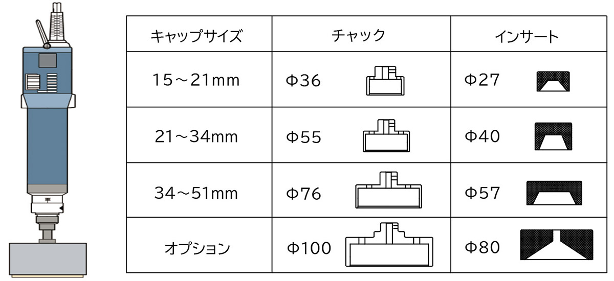 食品事業 卓上手動 キャッパー PCS