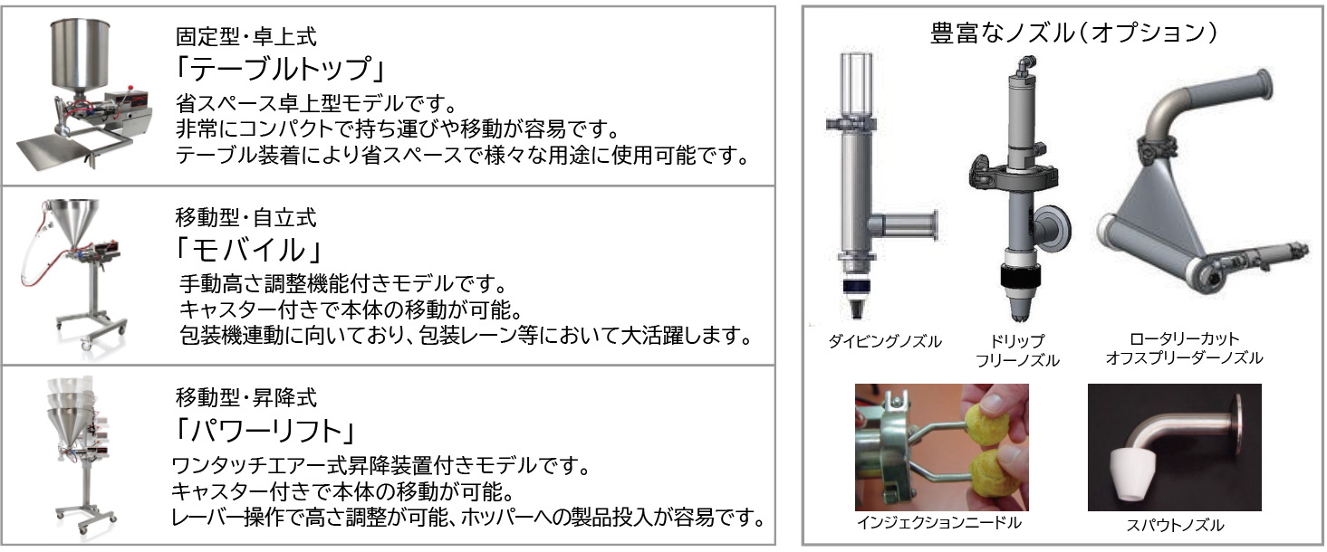 食品事業 充填機 COMPACT SERIES DEPOSITOR UNIFILLER