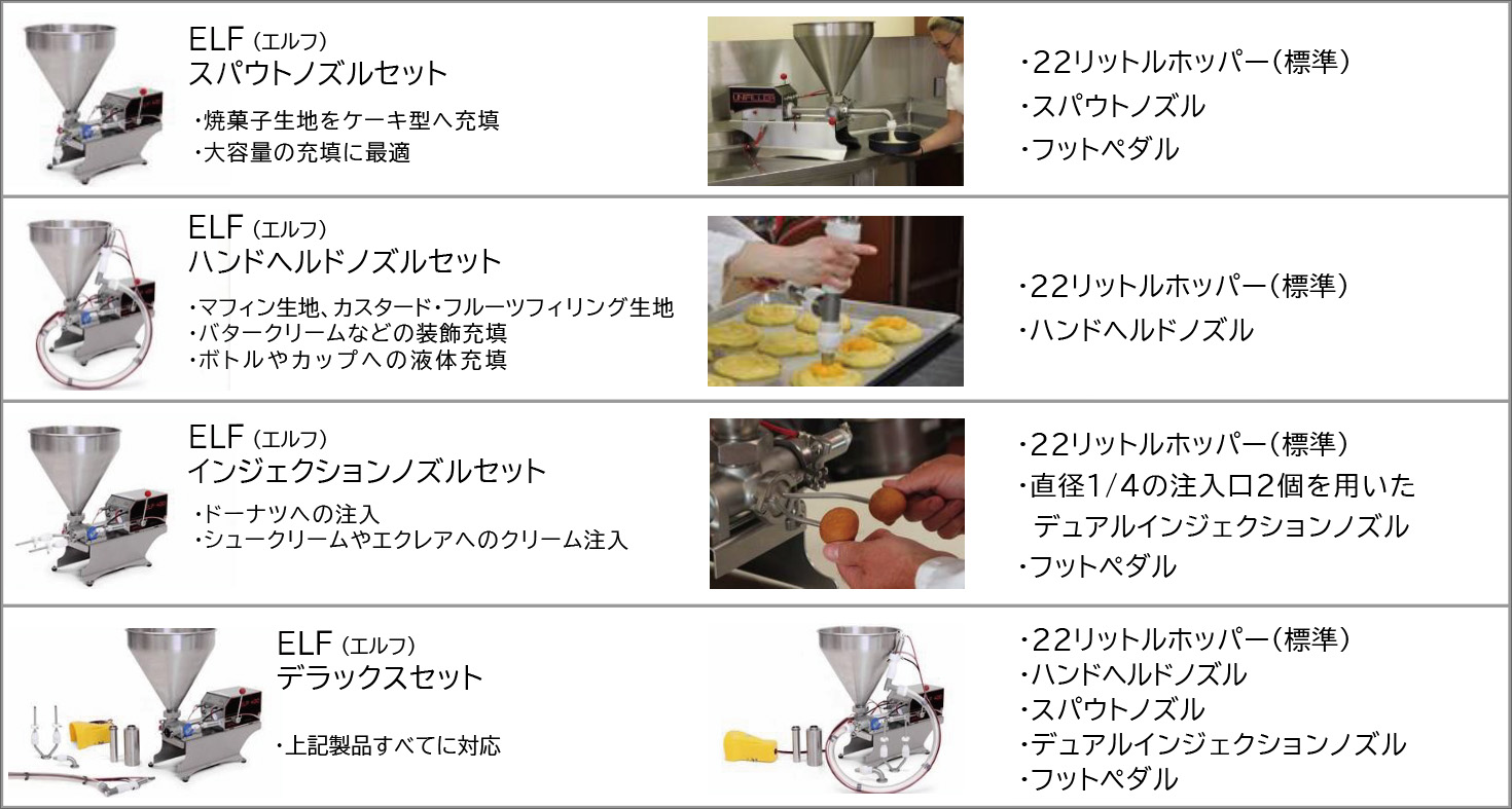 食品事業 充填機 ELF400 UNIFILLER