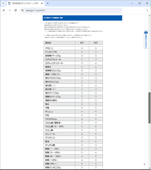 薬注タンク TPE 耐薬品性一覧表